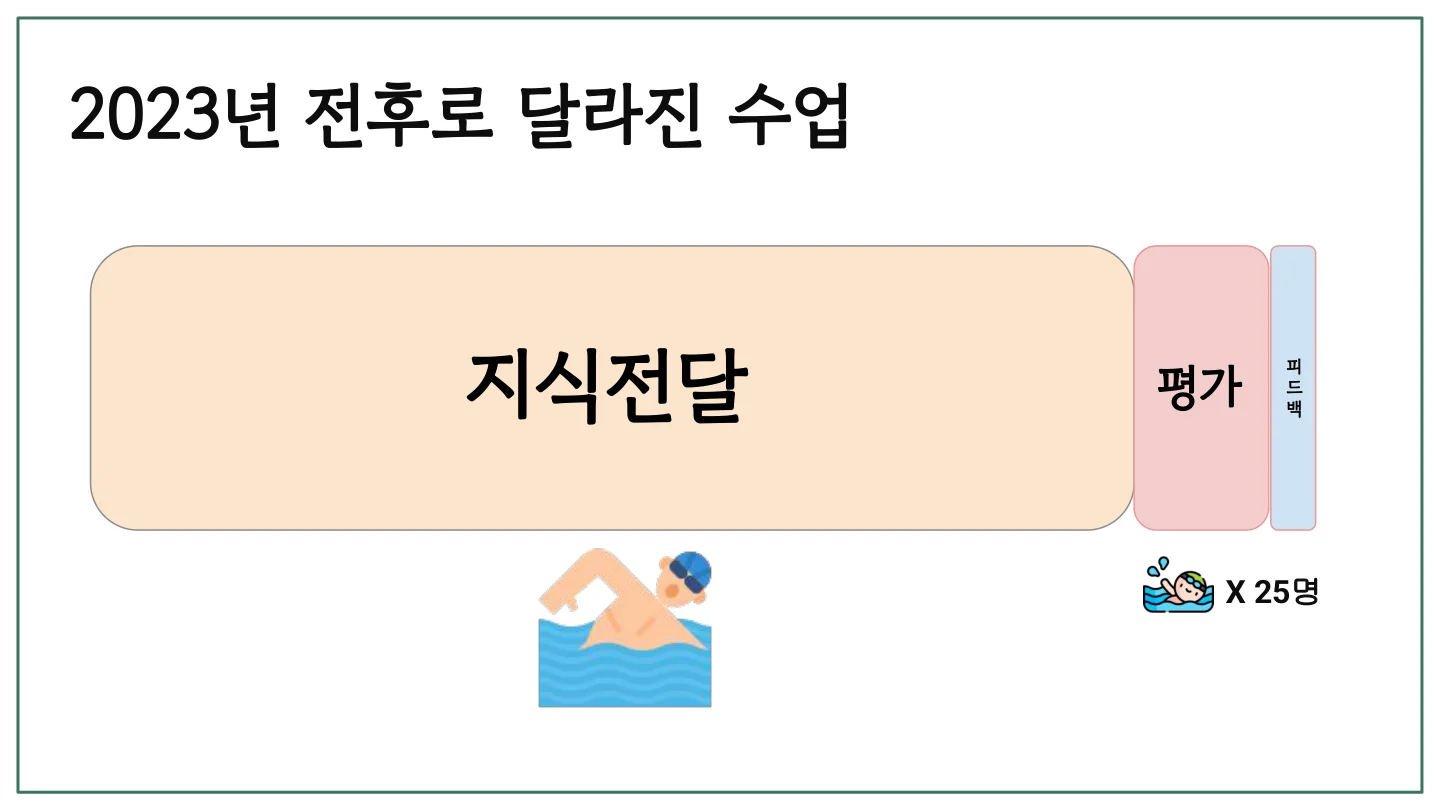 슬라이드 3