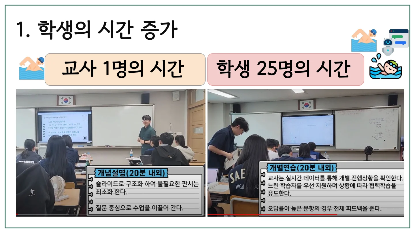 슬라이드 4