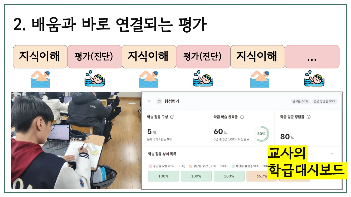 슬라이드 7