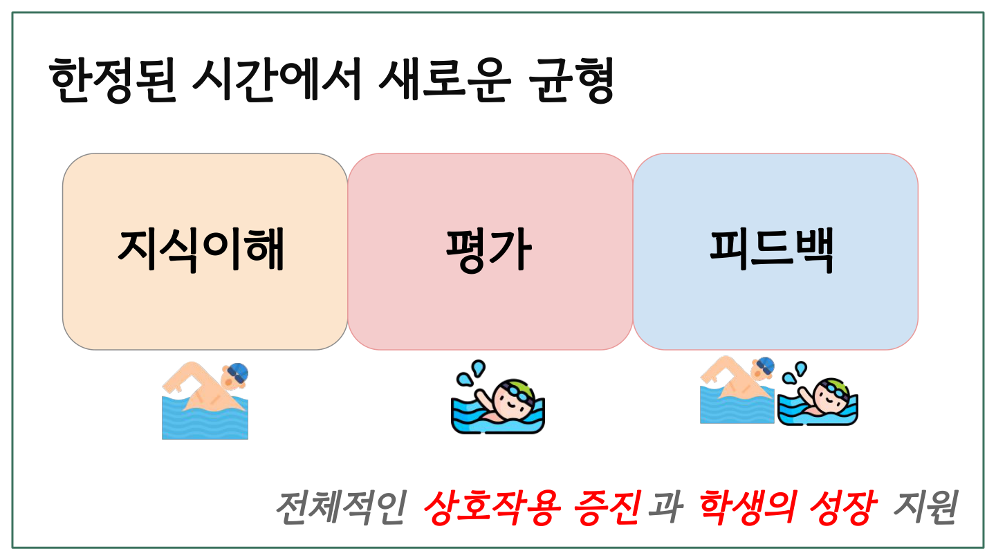 슬라이드 13