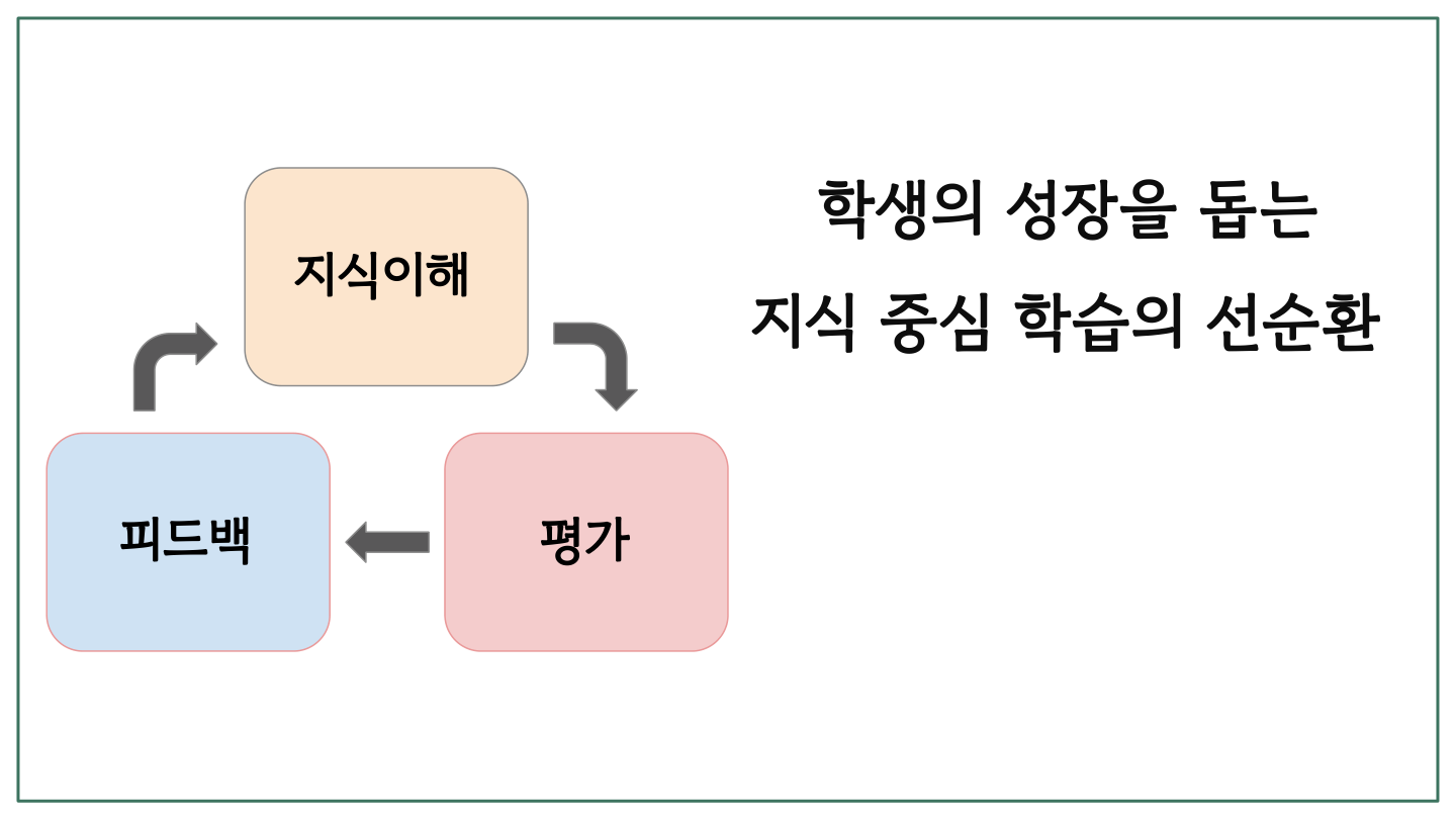 슬라이드 14