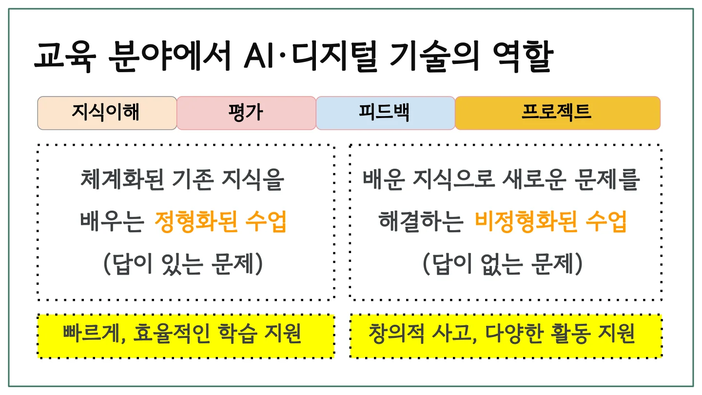 슬라이드 16