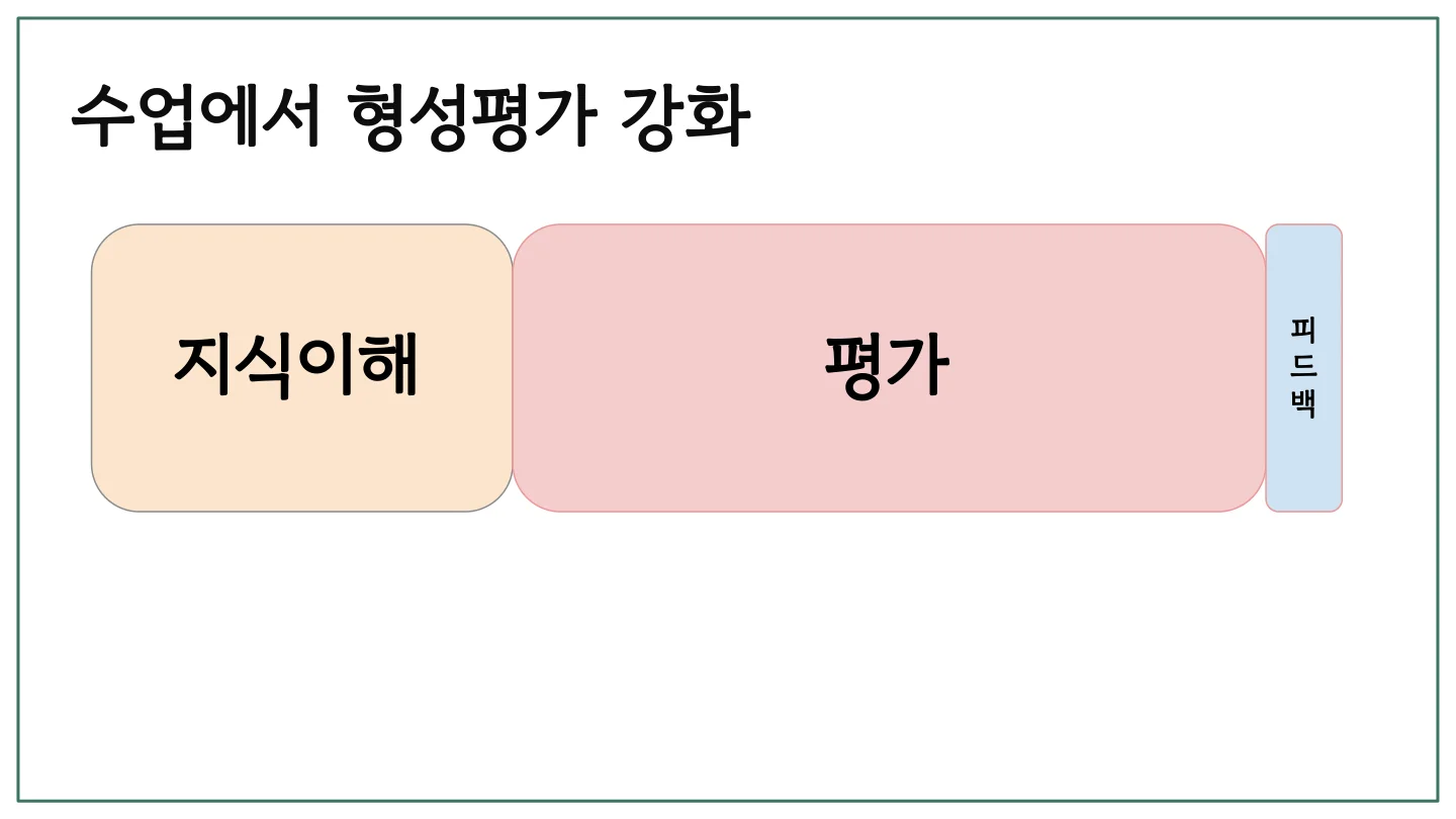 슬라이드 23