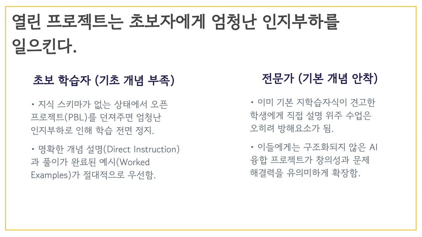 슬라이드 38
