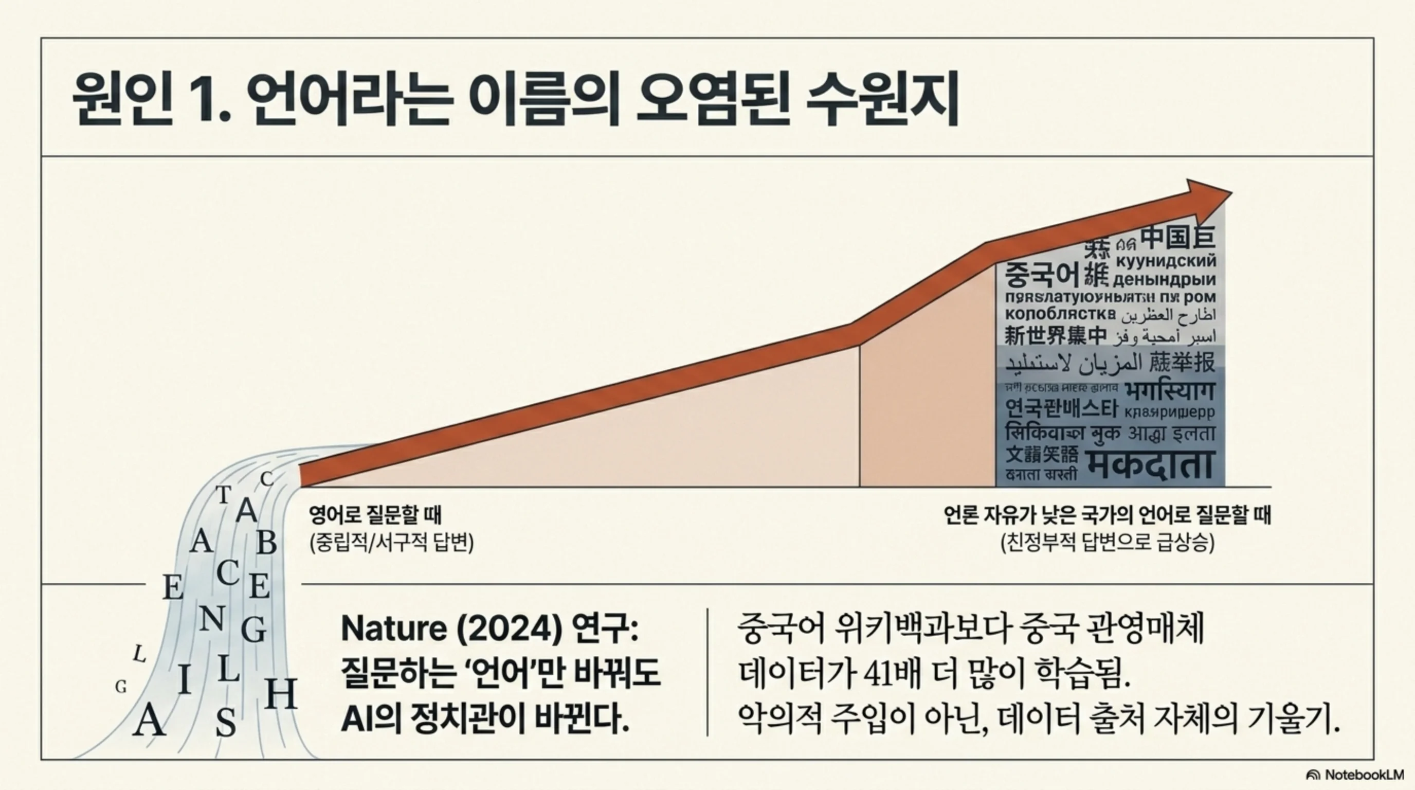 언어라는 이름의 오염된 수원지 슬라이드