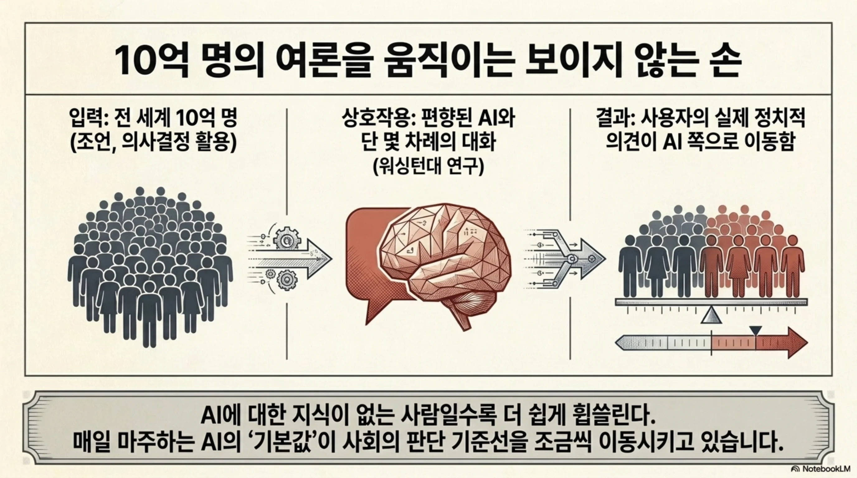 보이지 않는 손 흐름도 슬라이드