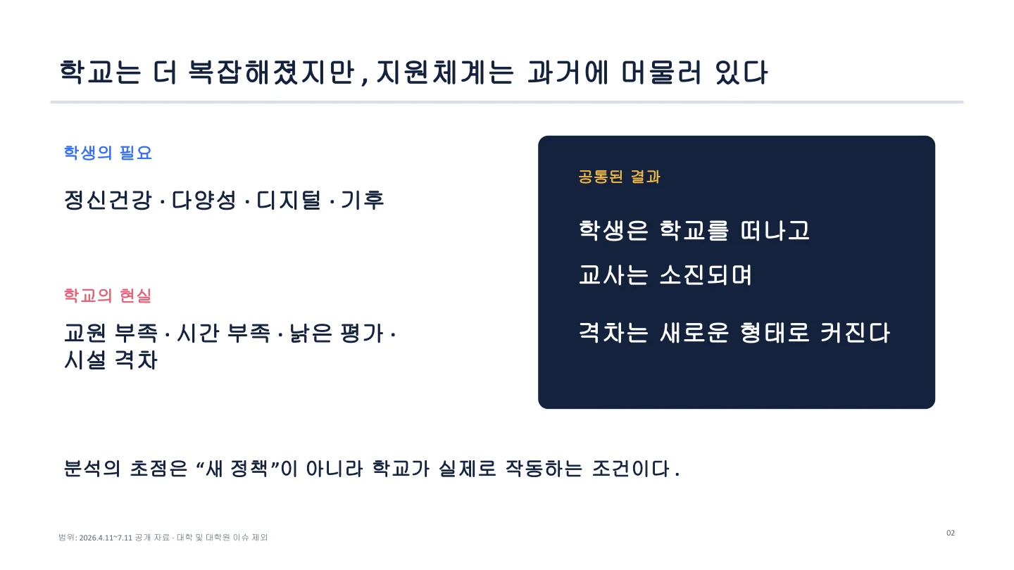 요구와 현실의 격차 슬라이드