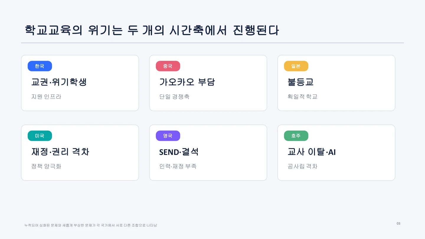 국가별 위기 지도 슬라이드