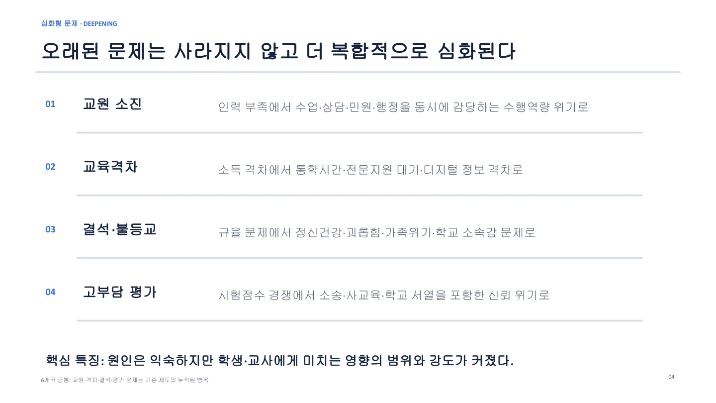 누적 심화형 문제 슬라이드