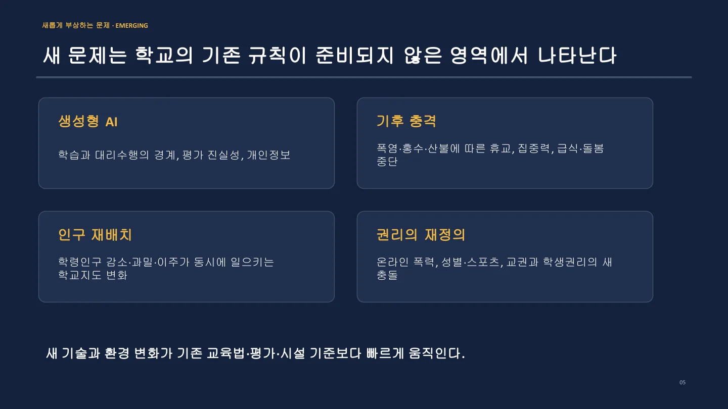신흥 부상형 문제 슬라이드