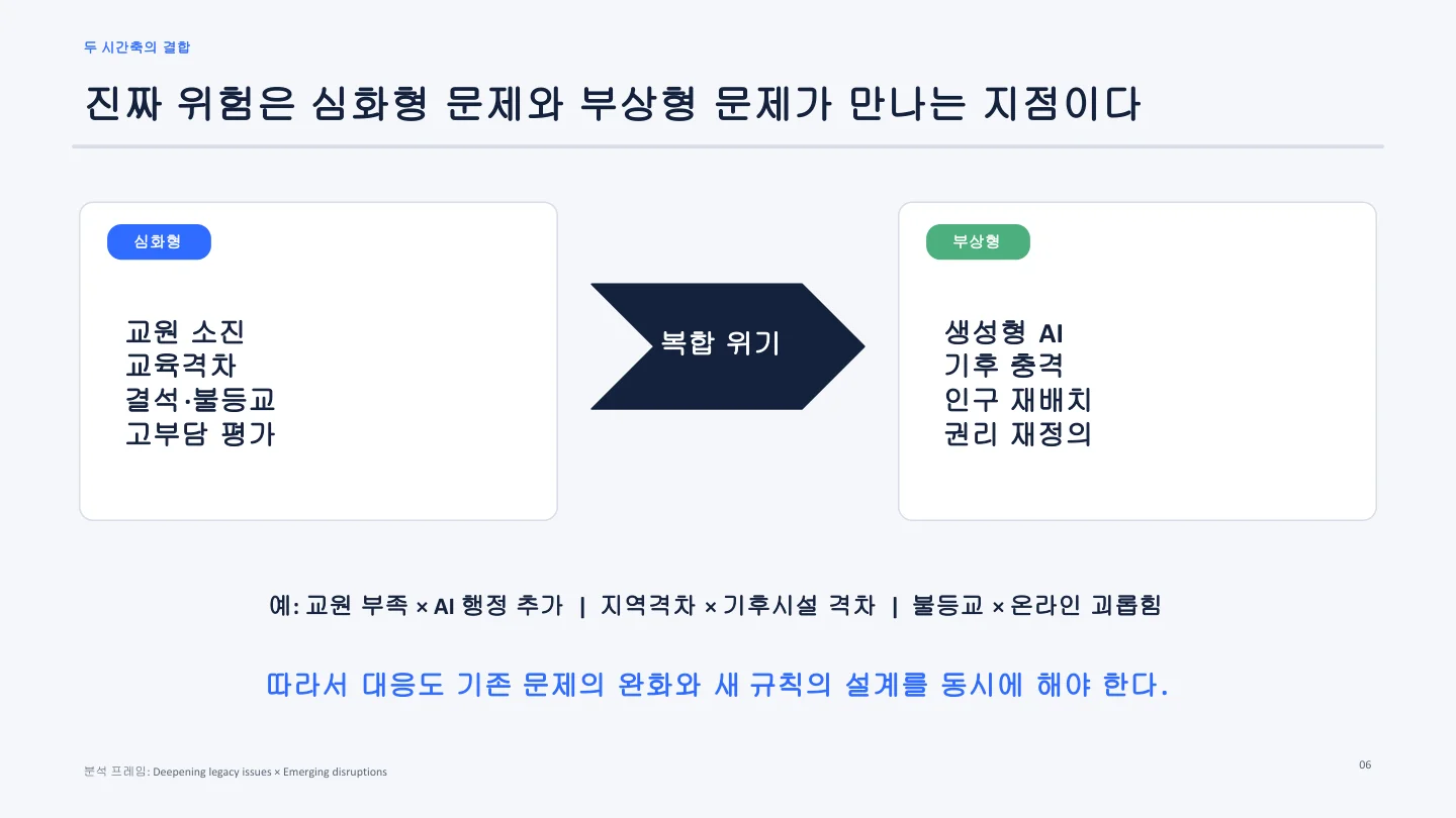 두 시간축의 결합 슬라이드