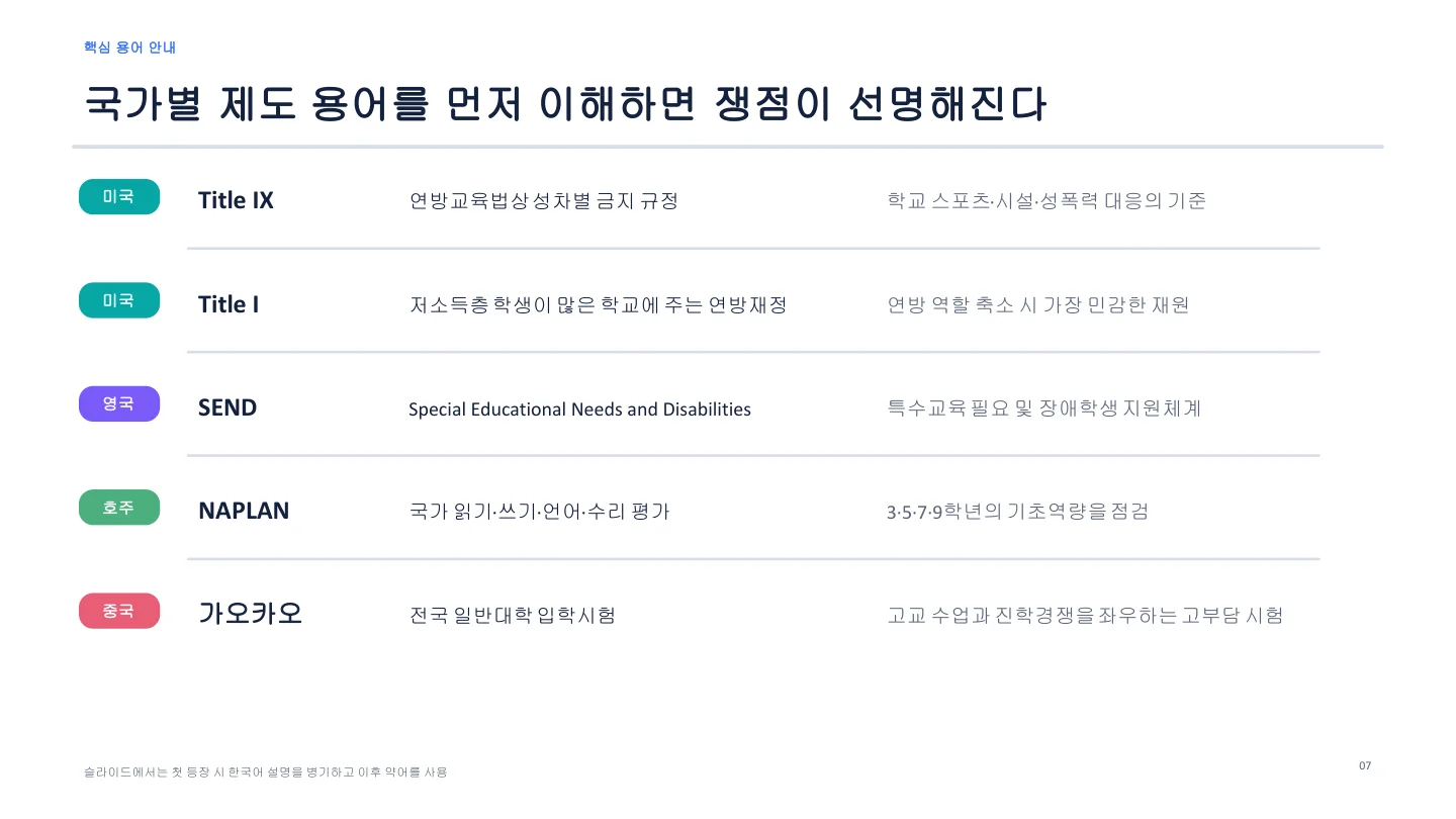 국가별 제도 용어 정의 슬라이드