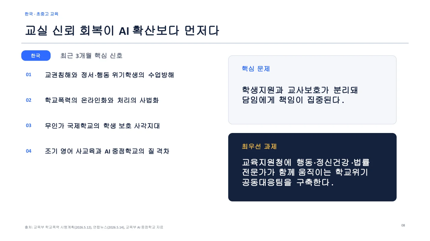 한국 공교육 현황 슬라이드