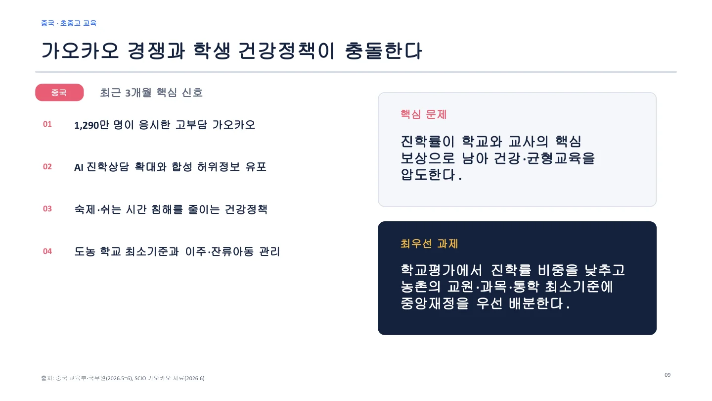 중국 공교육 현황 슬라이드
