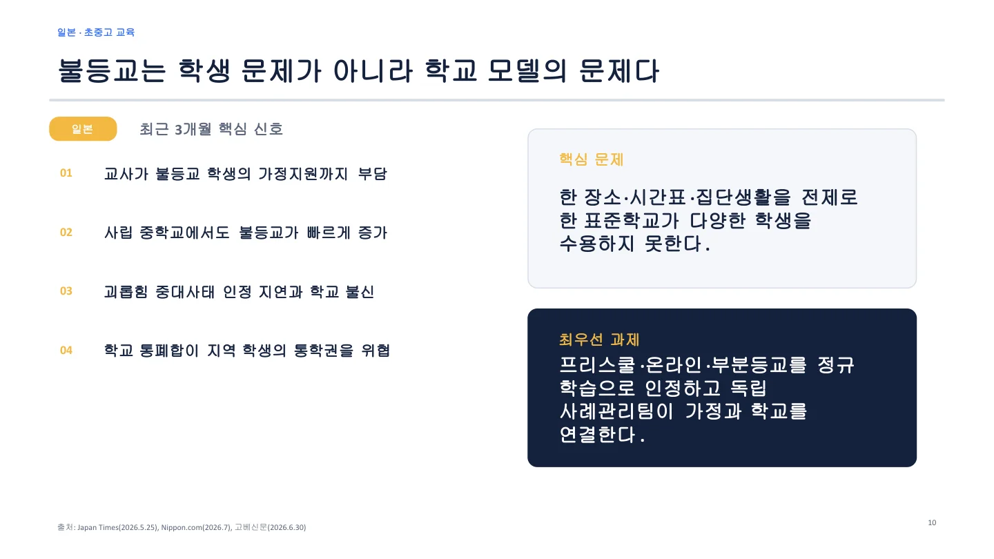 일본 공교육 현황 슬라이드