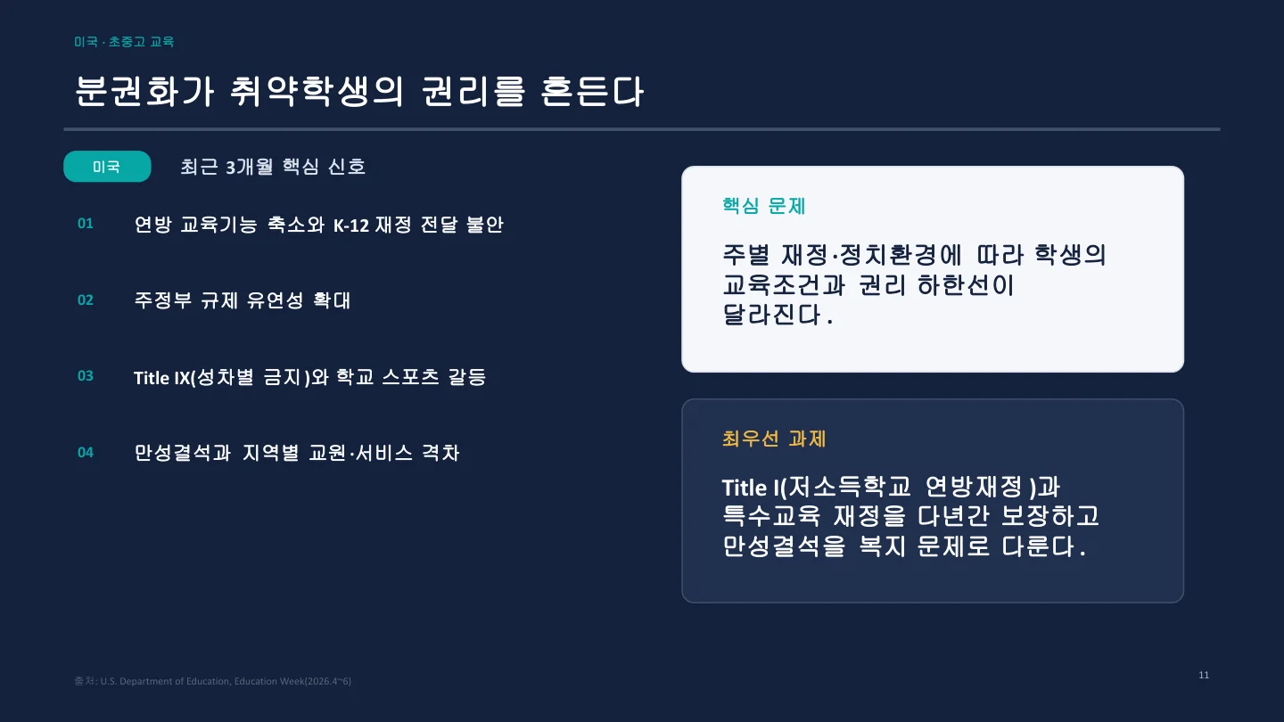 미국 공교육 현황 슬라이드