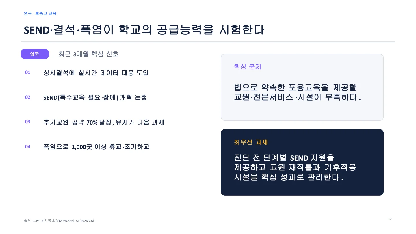 영국 공교육 현황 슬라이드