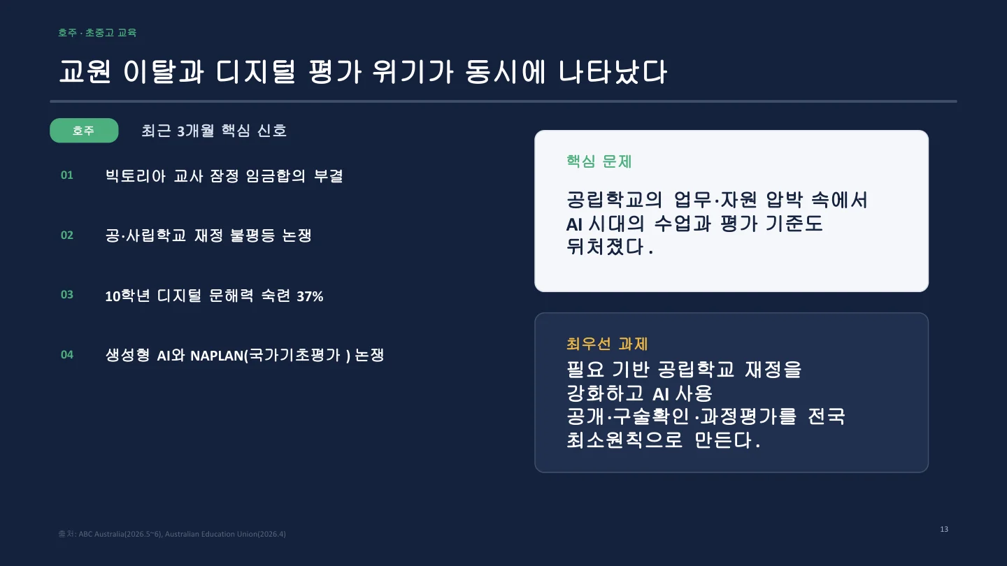 호주 공교육 현황 슬라이드