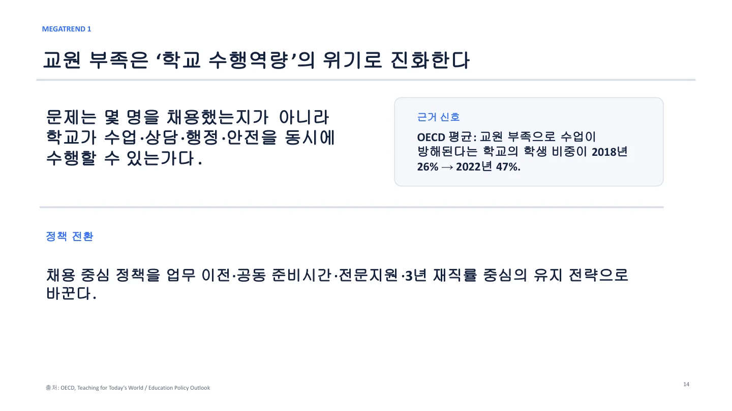 메가트렌드 1 교원 유지 전략 슬라이드