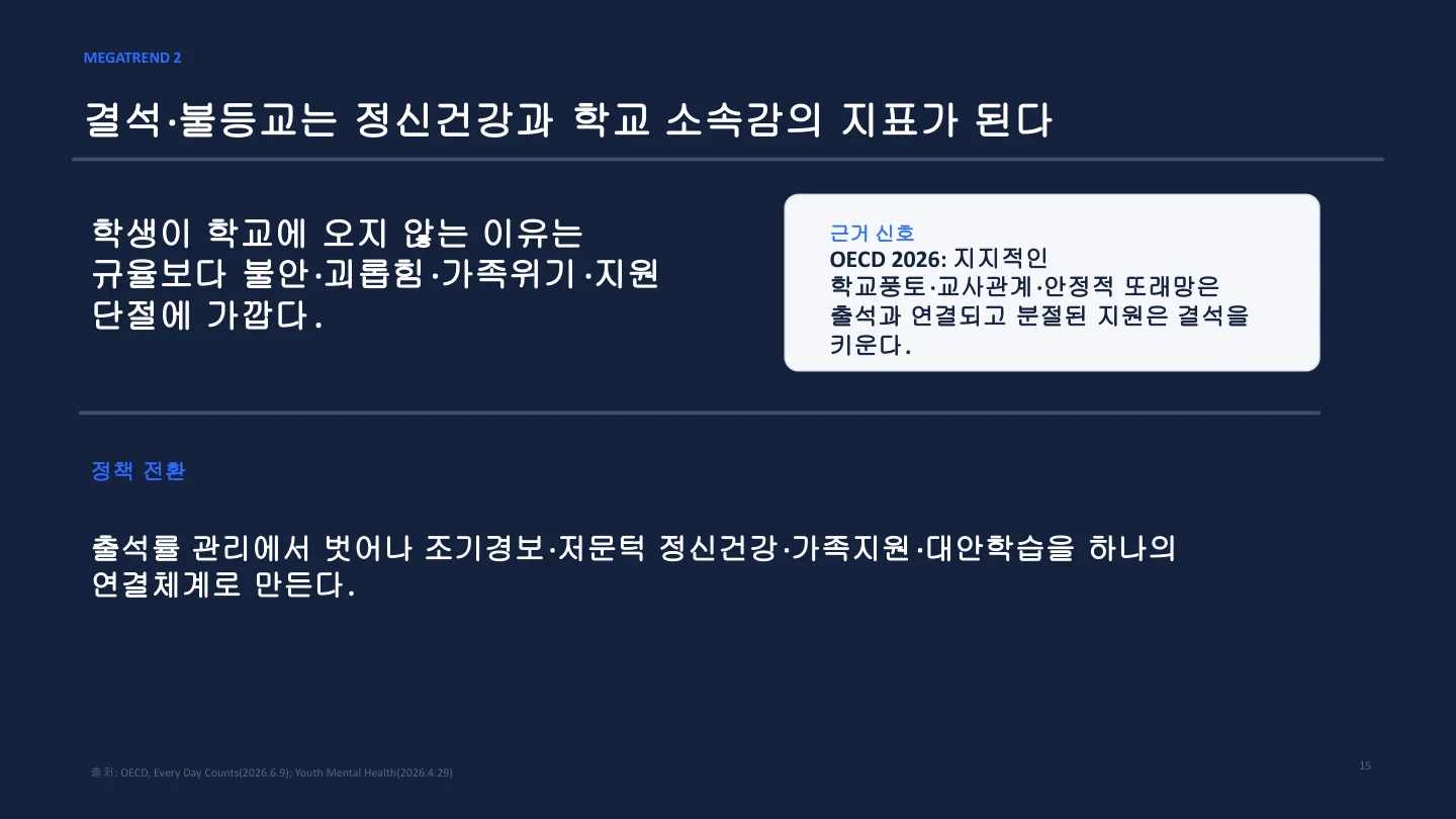 메가트렌드 2 정신건강과 학교 소속감 슬라이드