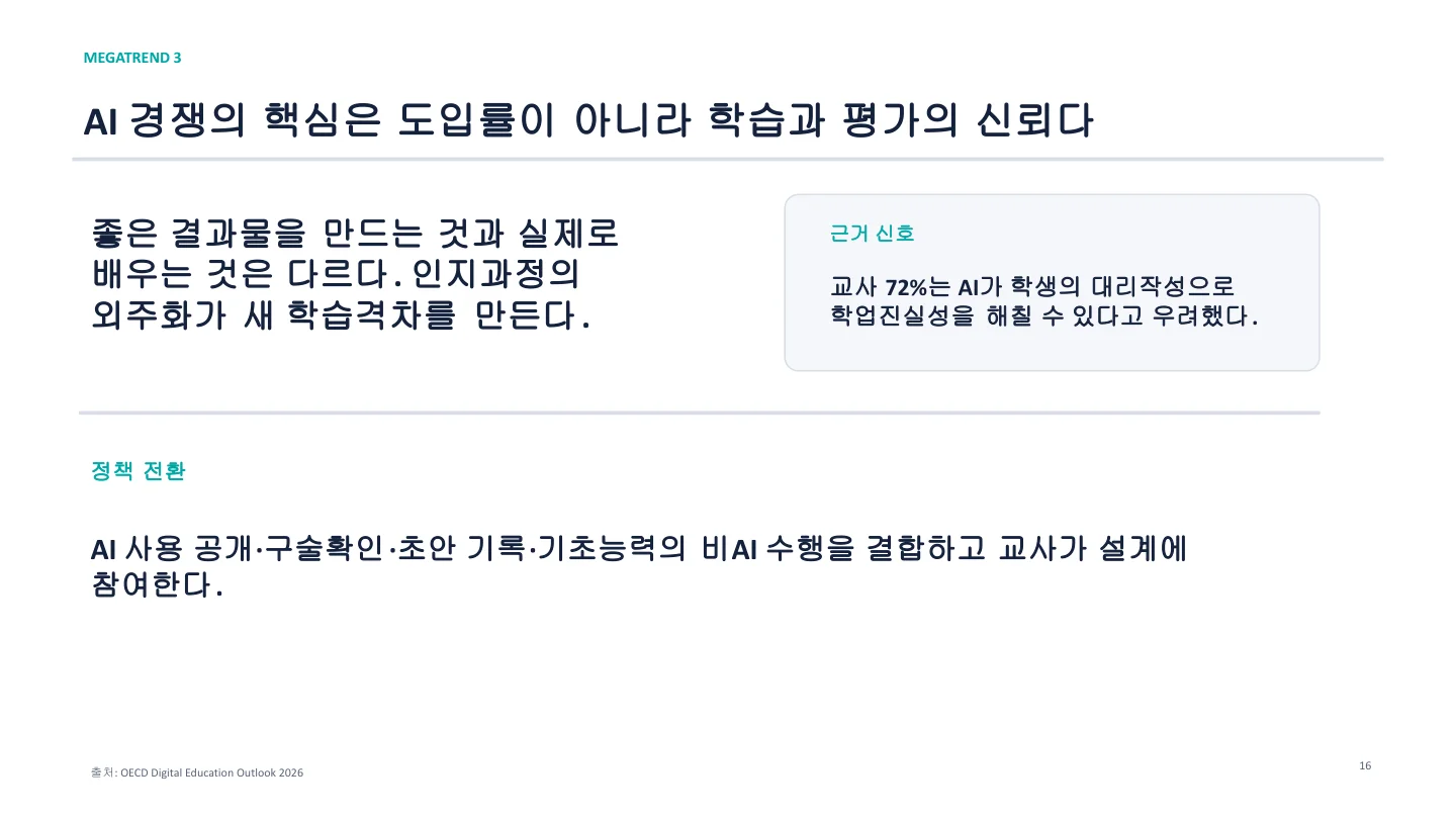 메가트렌드 3 AI 신뢰성과 인지 과정 외주화 슬라이드