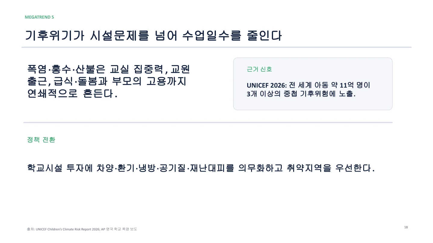메가트렌드 5 기후 충격의 교실 안전 침해 슬라이드