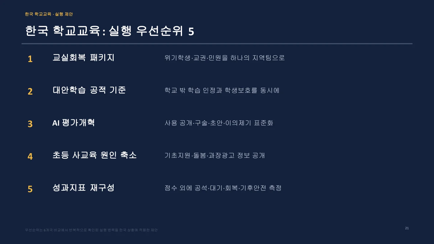 한국 교육 5대 실행 우선순위 슬라이드